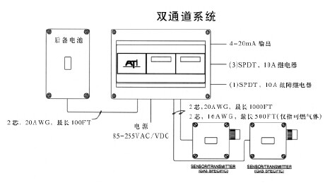 美国原装<strong>进口ATI漏氯报警仪A14/A11</strong>